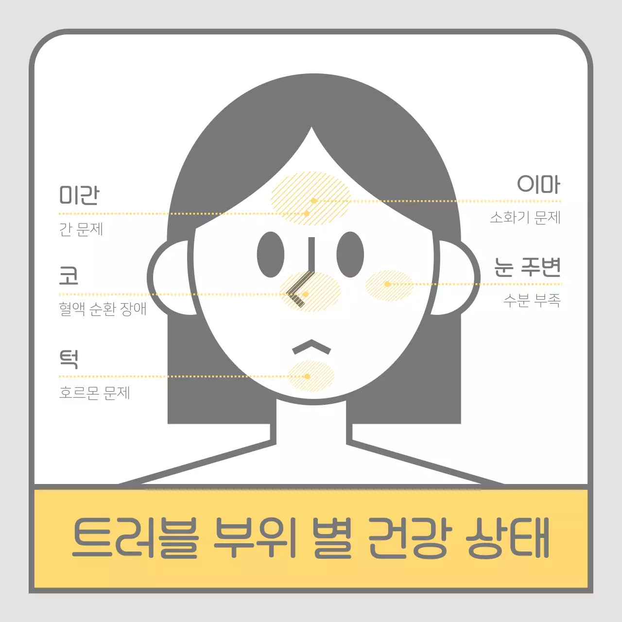 노랑의 단순한 의료 정보