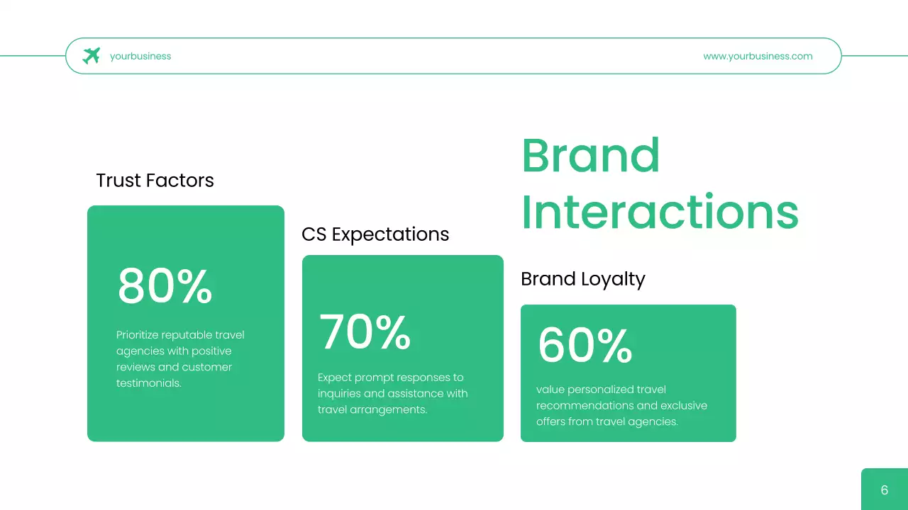 Green Modern Travel Presentation