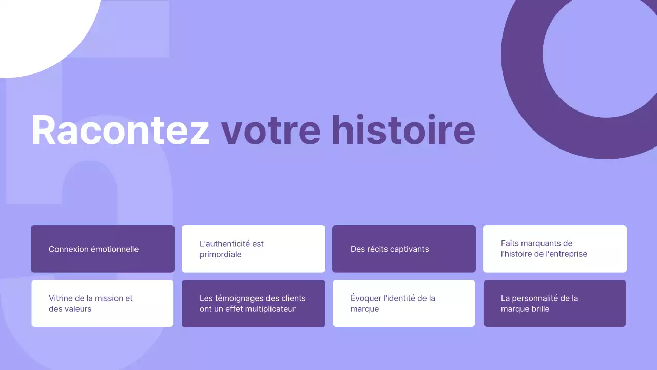 Présentation de la stratégie d'entreprise moderne de Purple