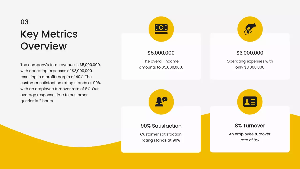 Apresentação do Relatório de Operações Modernas Amarelas