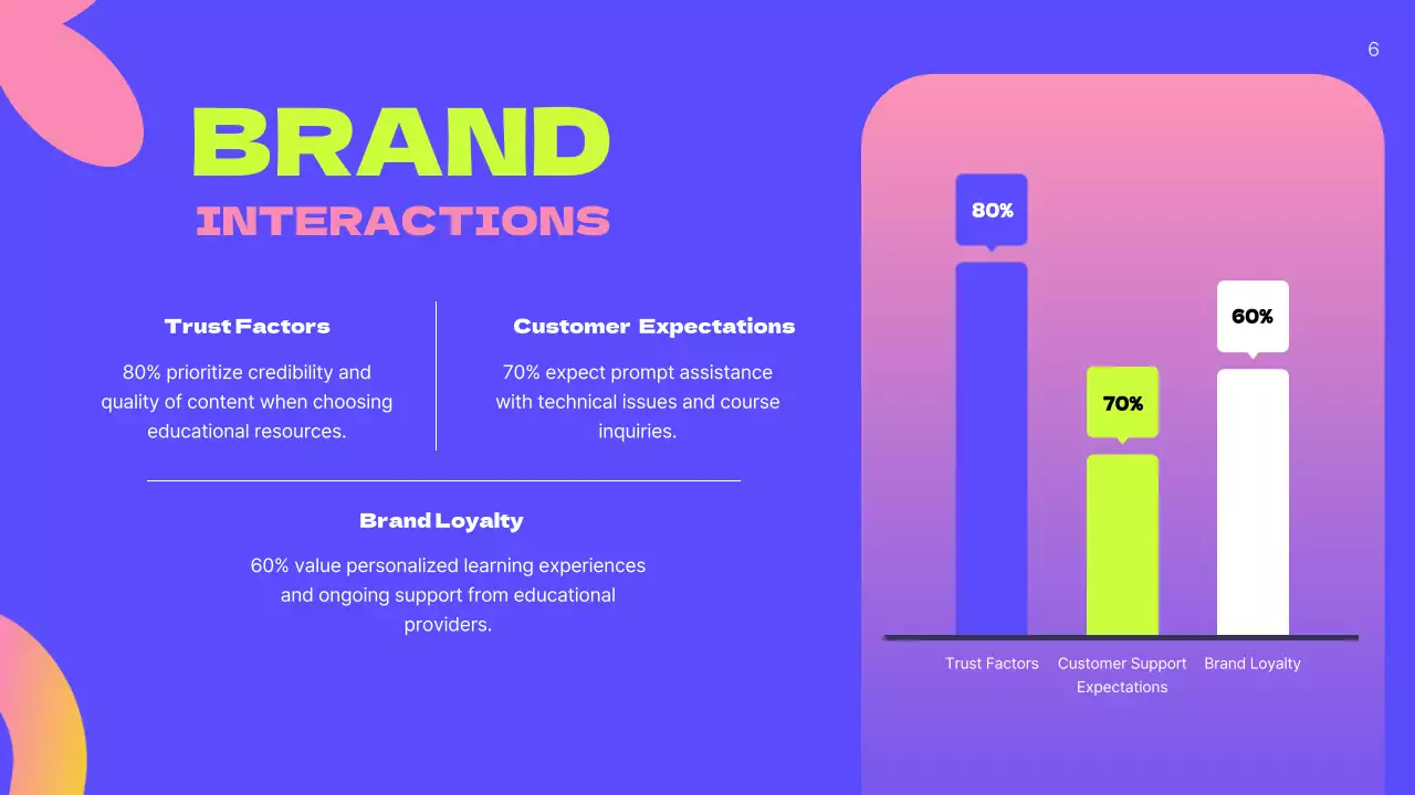 Black Modern User Guide Presentation