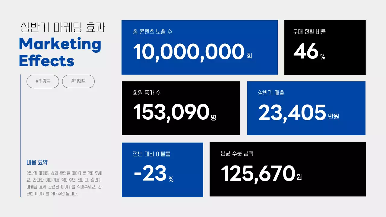 파랑과 검정의 모던한 마케팅 이슈 정리 보고서