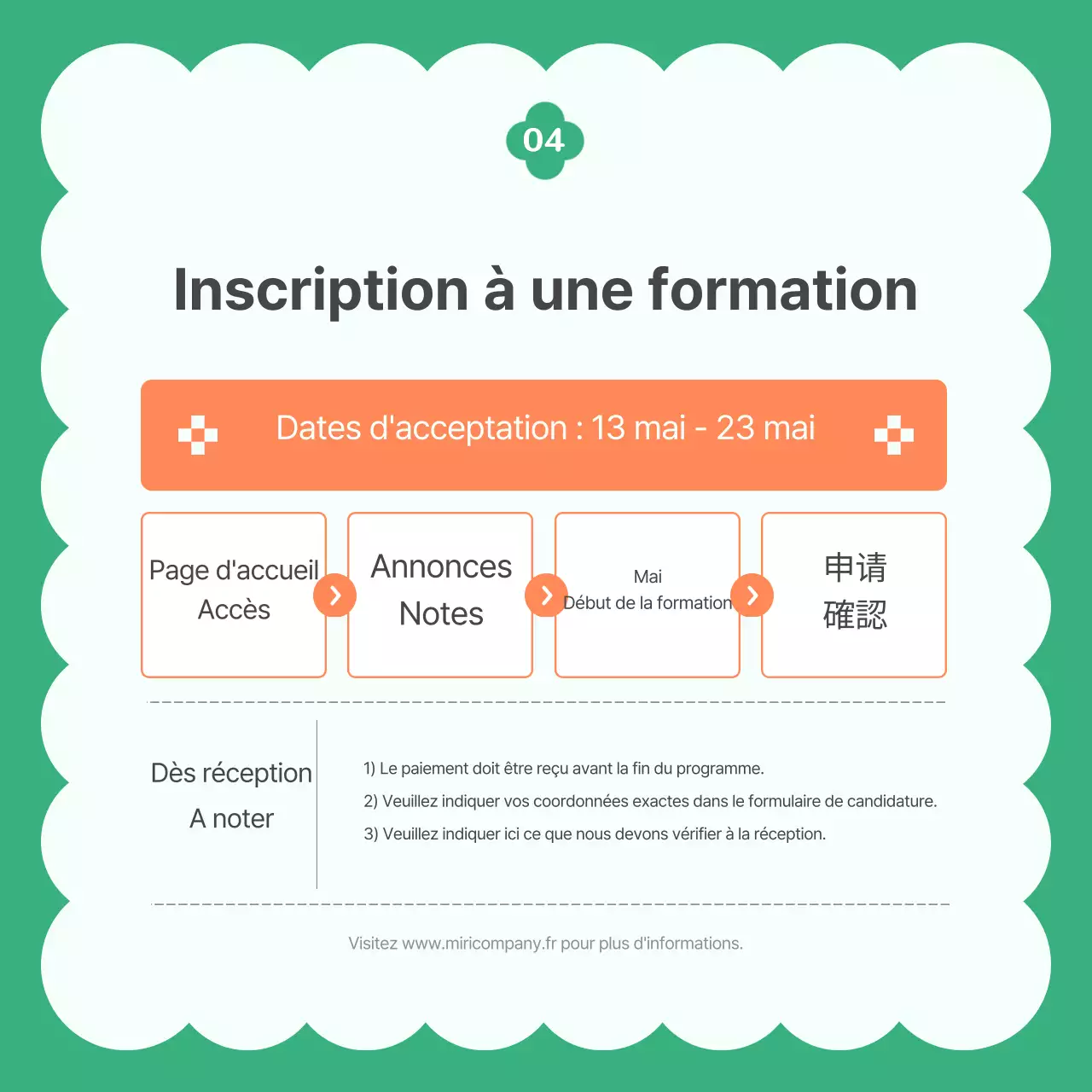 Créer des objets modernes et recyclés dans les tons orange et vert.