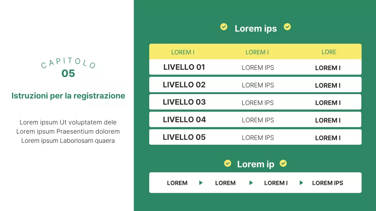 Un'introduzione semplice, verde e gialla alle scuole di idratazione