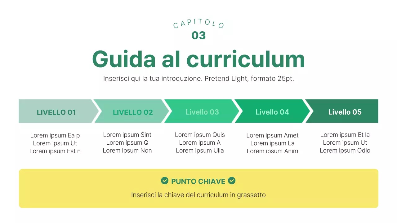 Un'introduzione semplice, verde e gialla alle scuole di idratazione