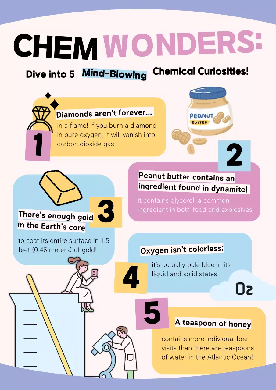 Pink Modern Chemistry Guide Poster