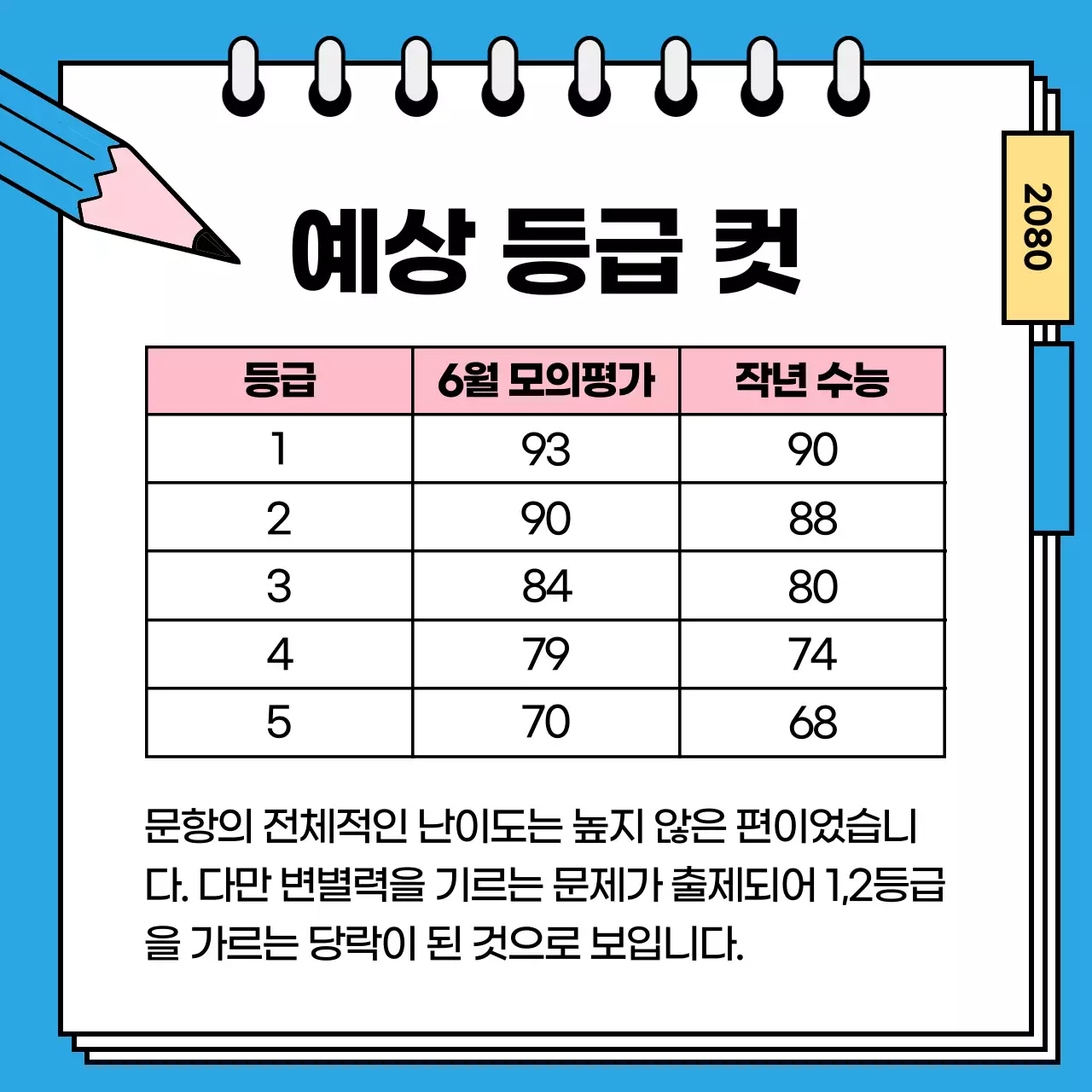 남색과 흰색의 기본 출제 분석 게시글