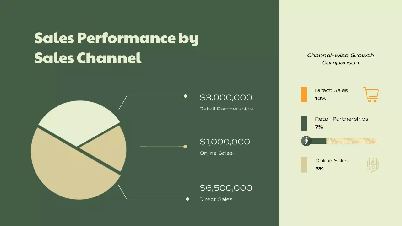 Green Modern Sales Report Presentation