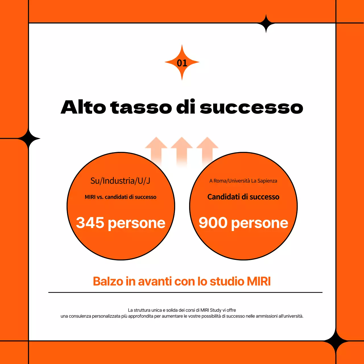 Prospetto semplice arancione e nero della scuola di mezza giornata