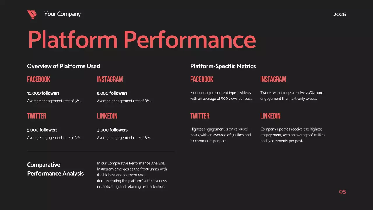 Red Modern Social Media Report Presentation