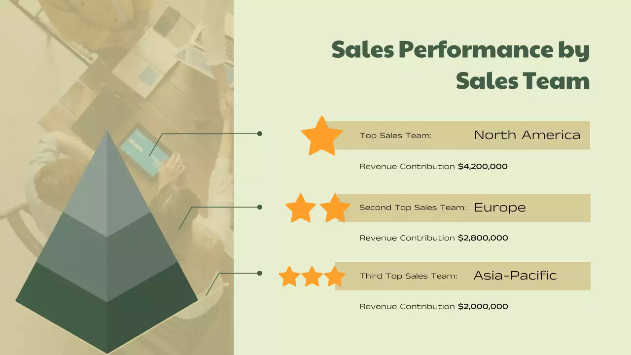 Green Modern Sales Report Presentation