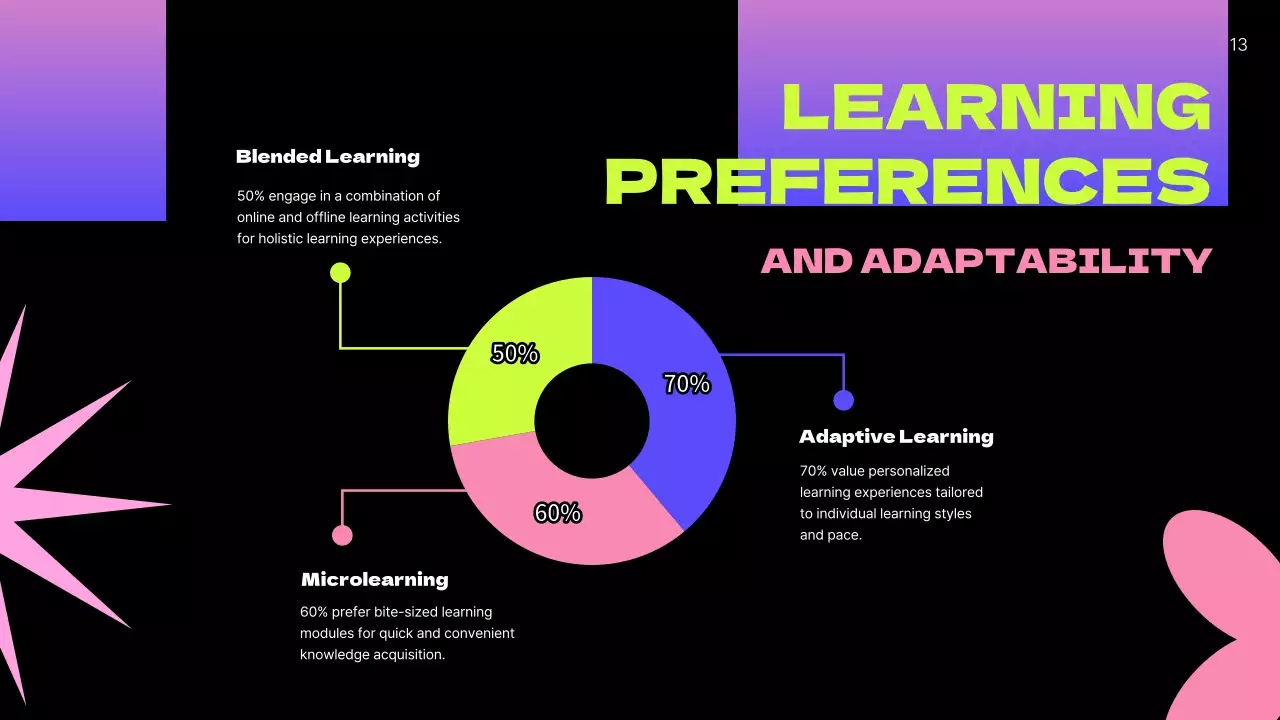 Black Modern User Guide Presentation