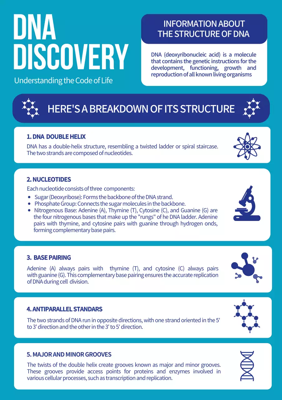 Blue Modern Dna Guide Poster