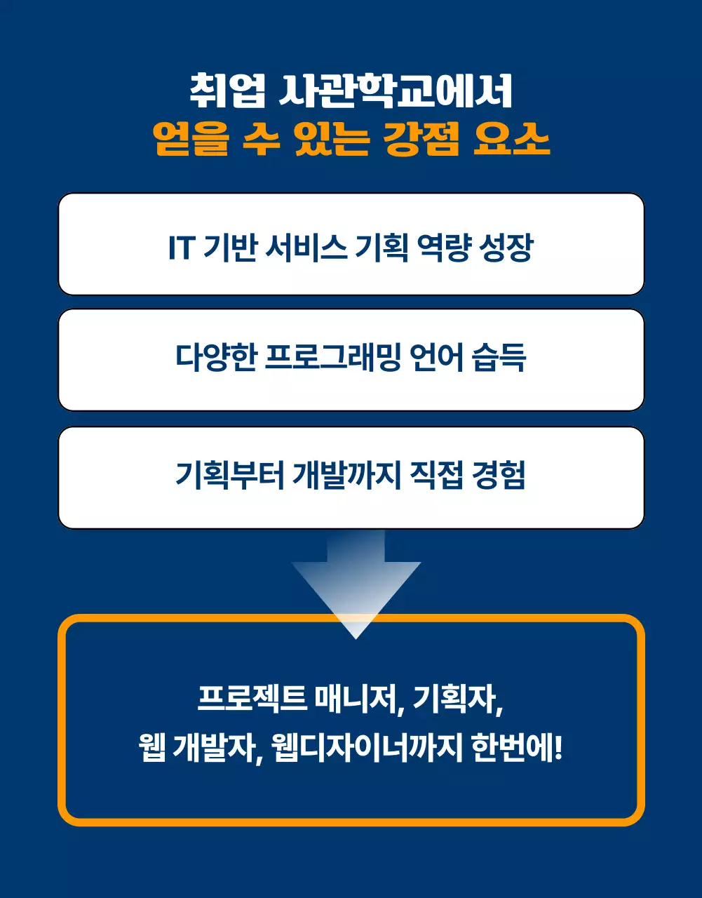 남색의 아기자기한 청년 취업 사관학교 홍보