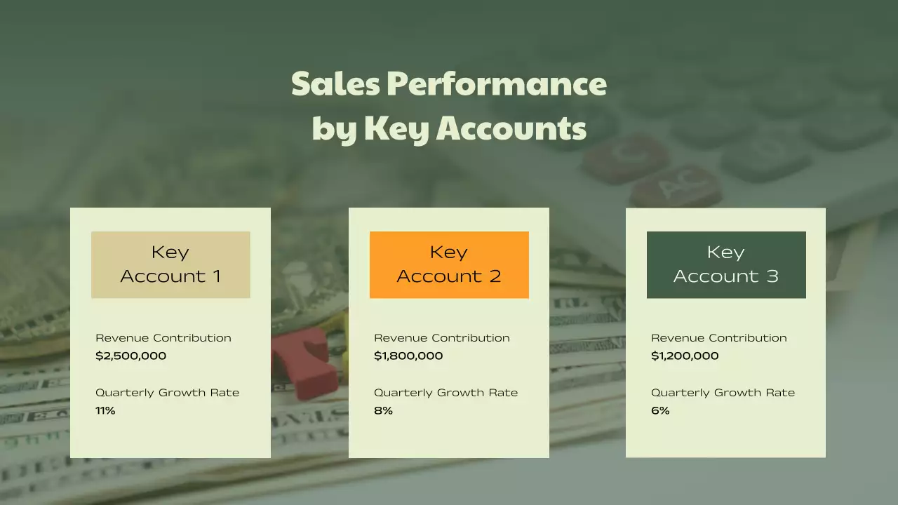 Green Modern Sales Report Presentation