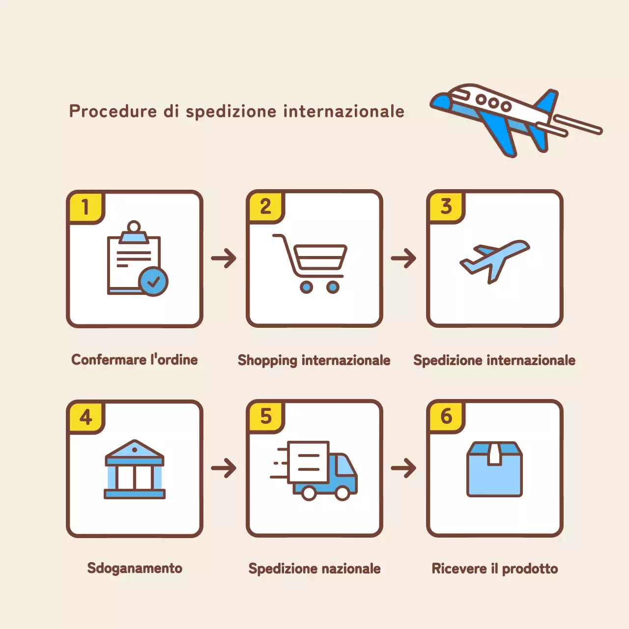 Semplice promozione sui social media per la ricerca di lavoro all'estero in giallo e azzurro