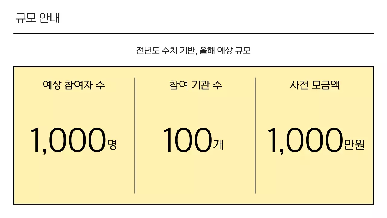 노랑의 아기자기한 지역축제 후원 제안서