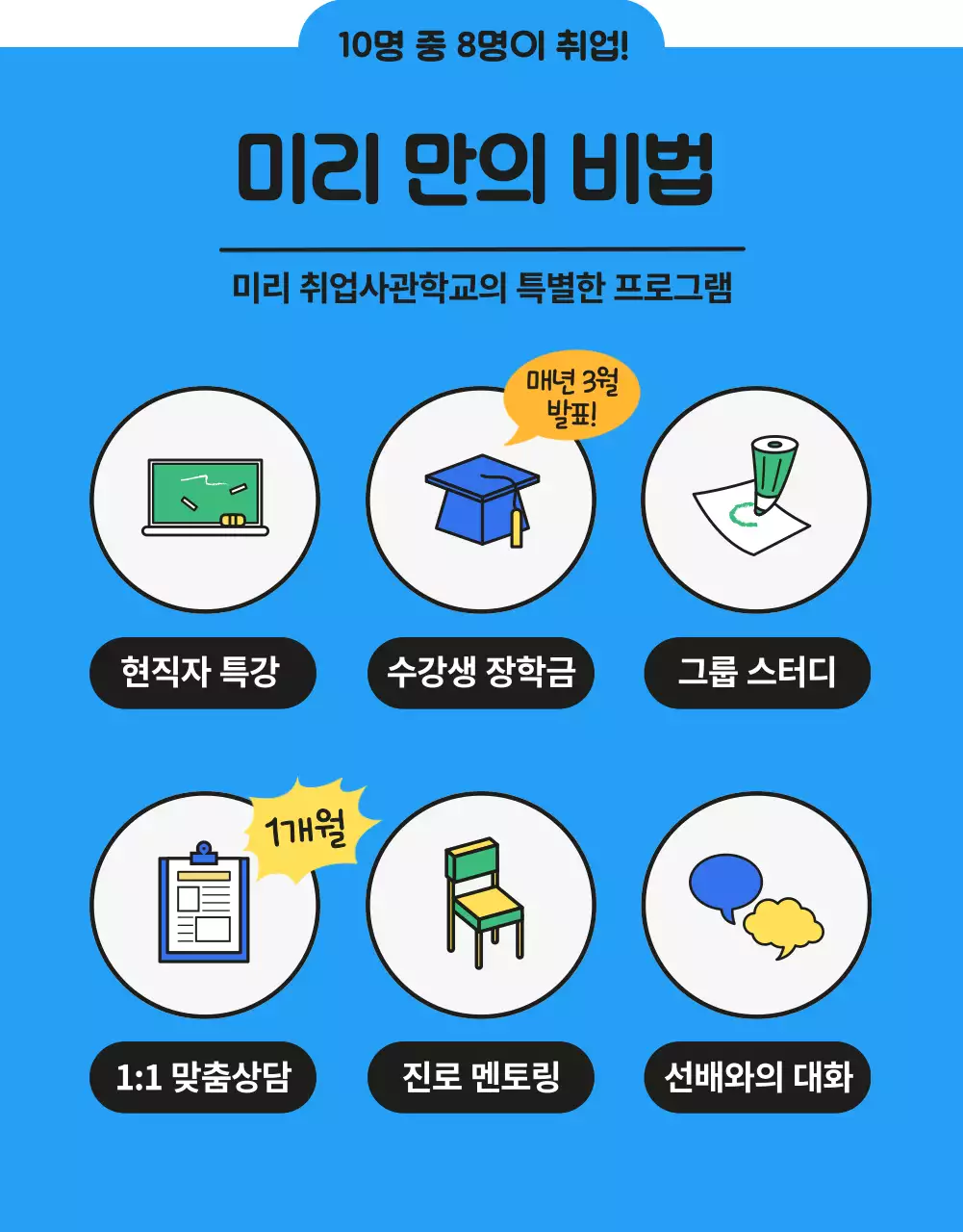 파랑과 노랑의 아기자기한 청년지원사업 모집 공고