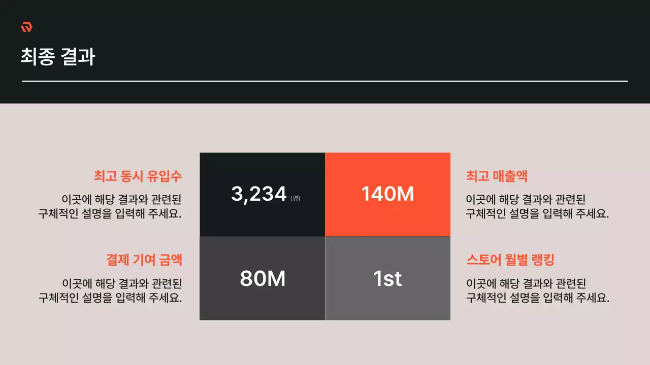 베이지와 검정의 미니멀한 대행사 홍보 성공사례 보고서