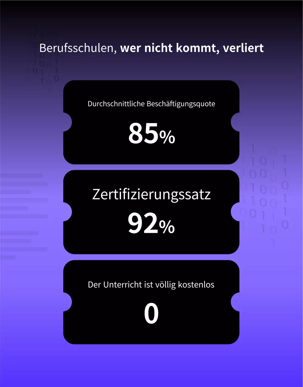 Eine einfache, lila-schwarze Stellenausschreibung für Hochschulabsolventen