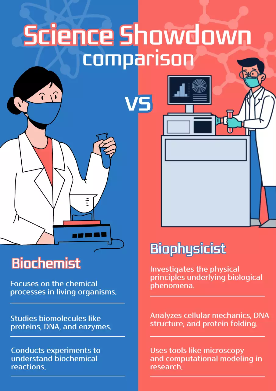 Blue Modern Science Comparison Poster