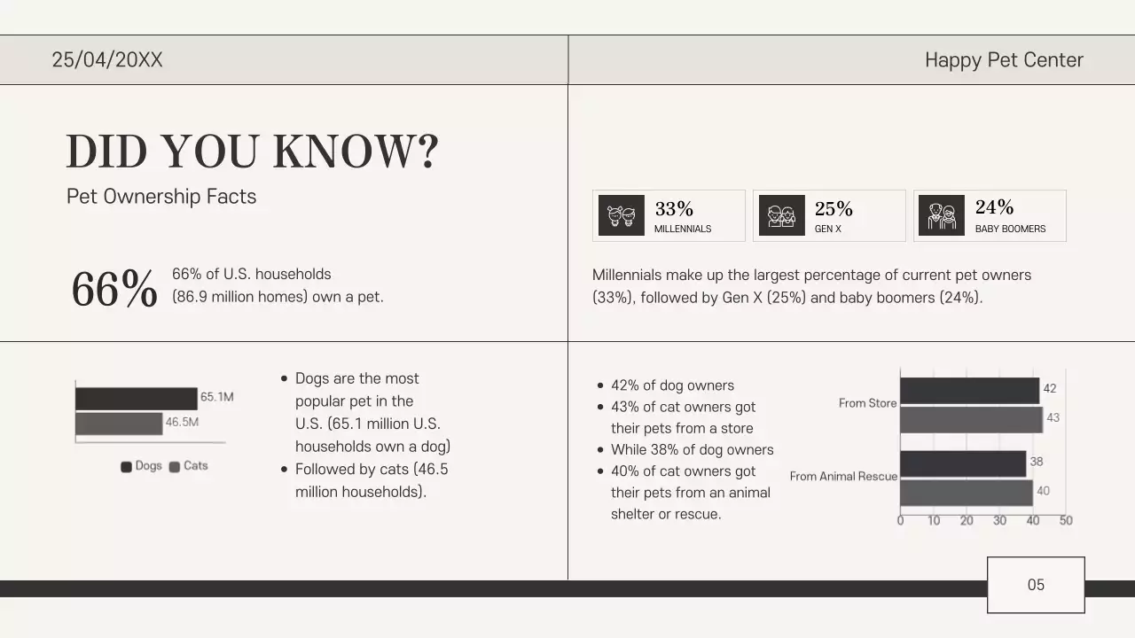 Beige Classic Pet Care Guide Presentation