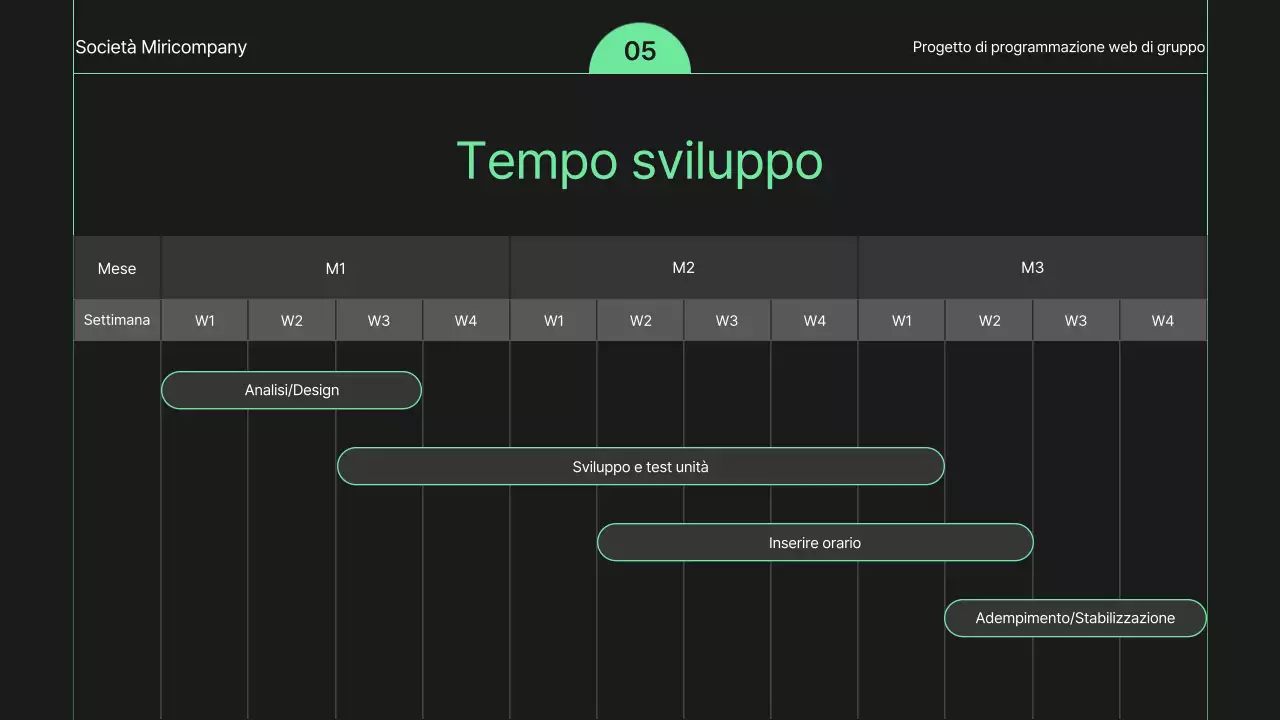 Un semplice brief di sviluppo web in bianco e nero