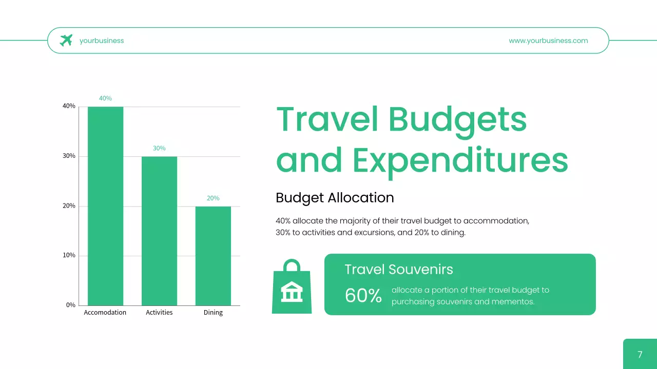 Green Modern Travel Presentation