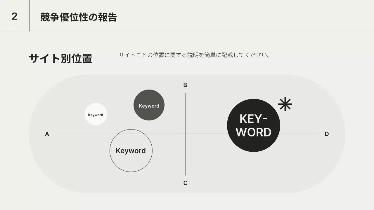 白 シンプル ビジネス プレゼンテーション