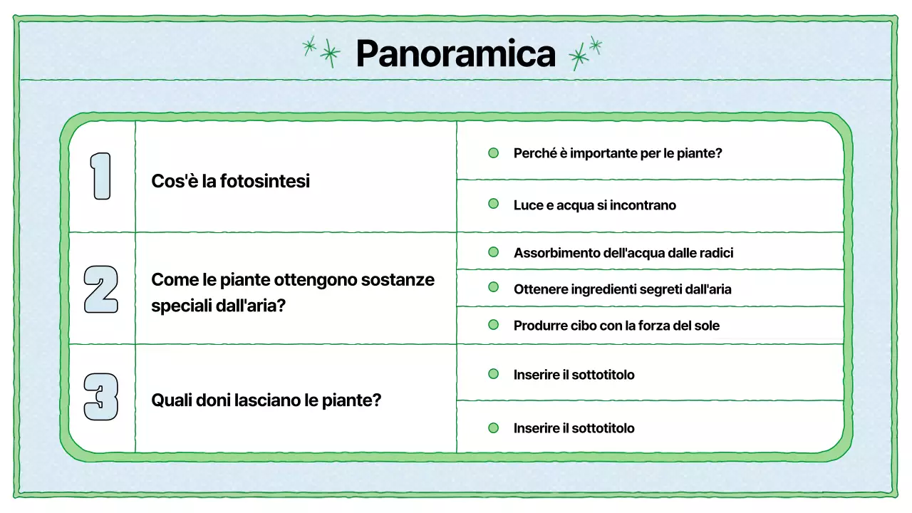 Risorse didattiche sulla fotosintesi in chartreuse e azzurro