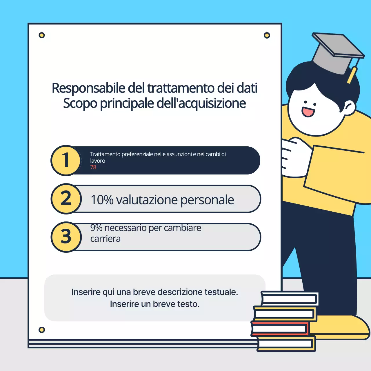 Informazioni sulla certificazione gialla e azzurra