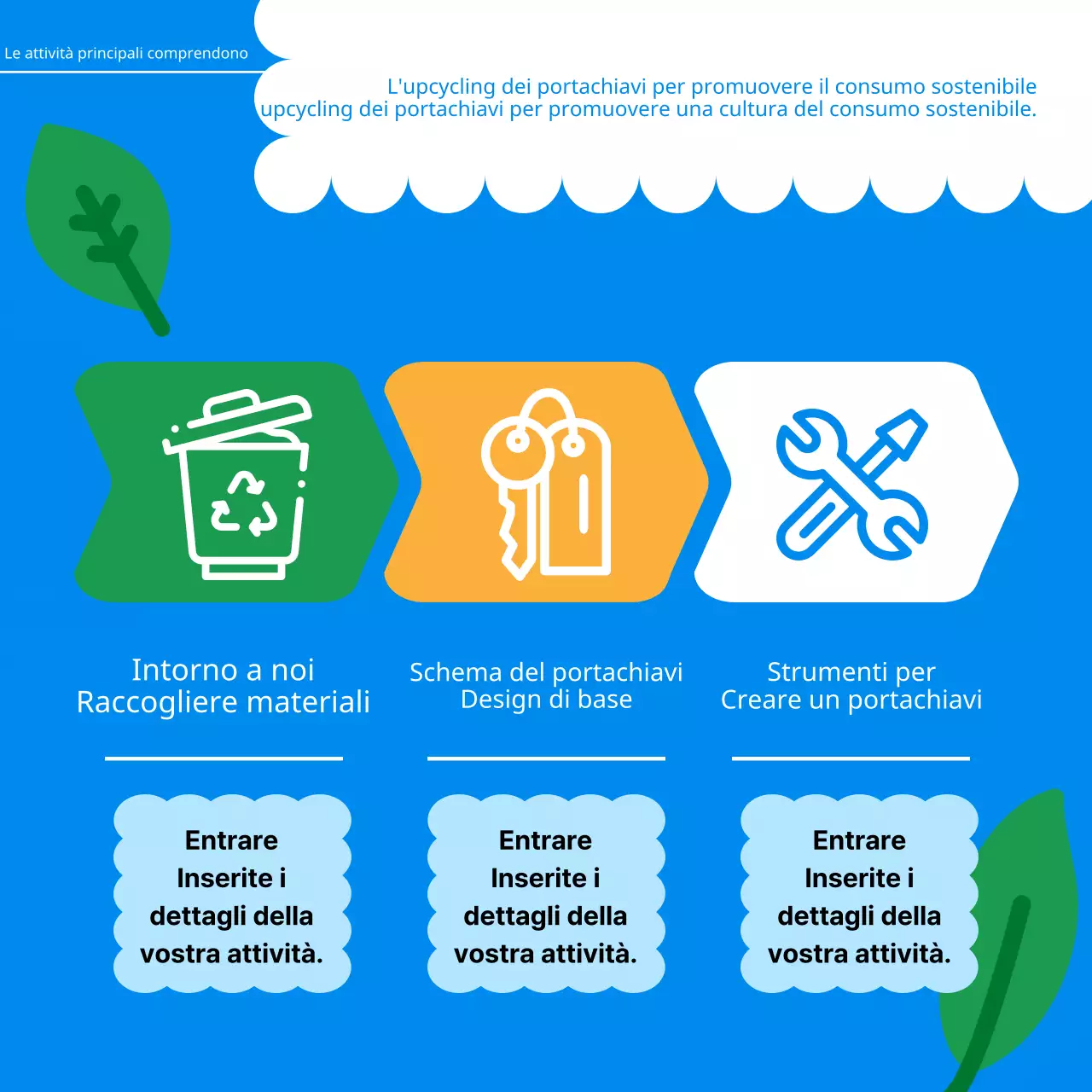 Informazioni sul programma Pop Art of Recycling in Blue