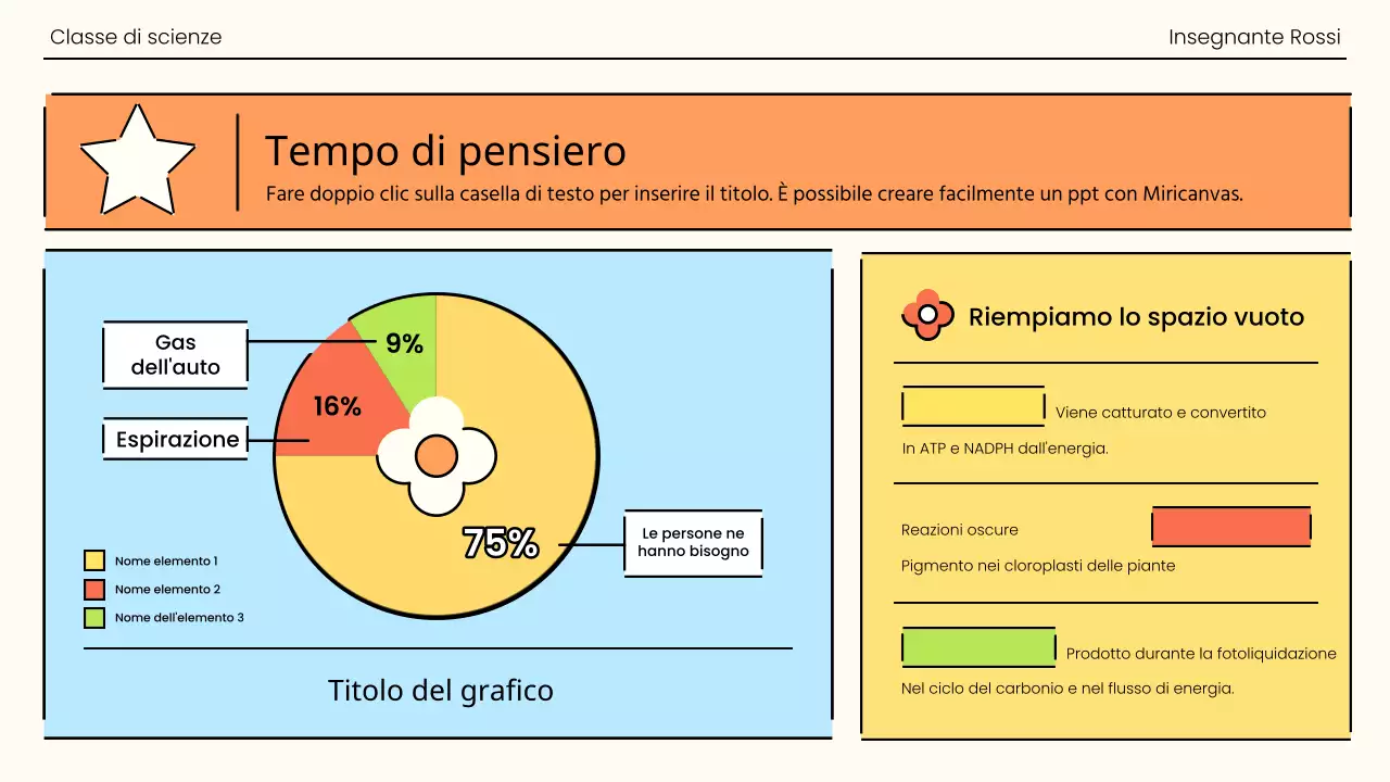 La fotosintesi in un'esplosione di arancione e verde