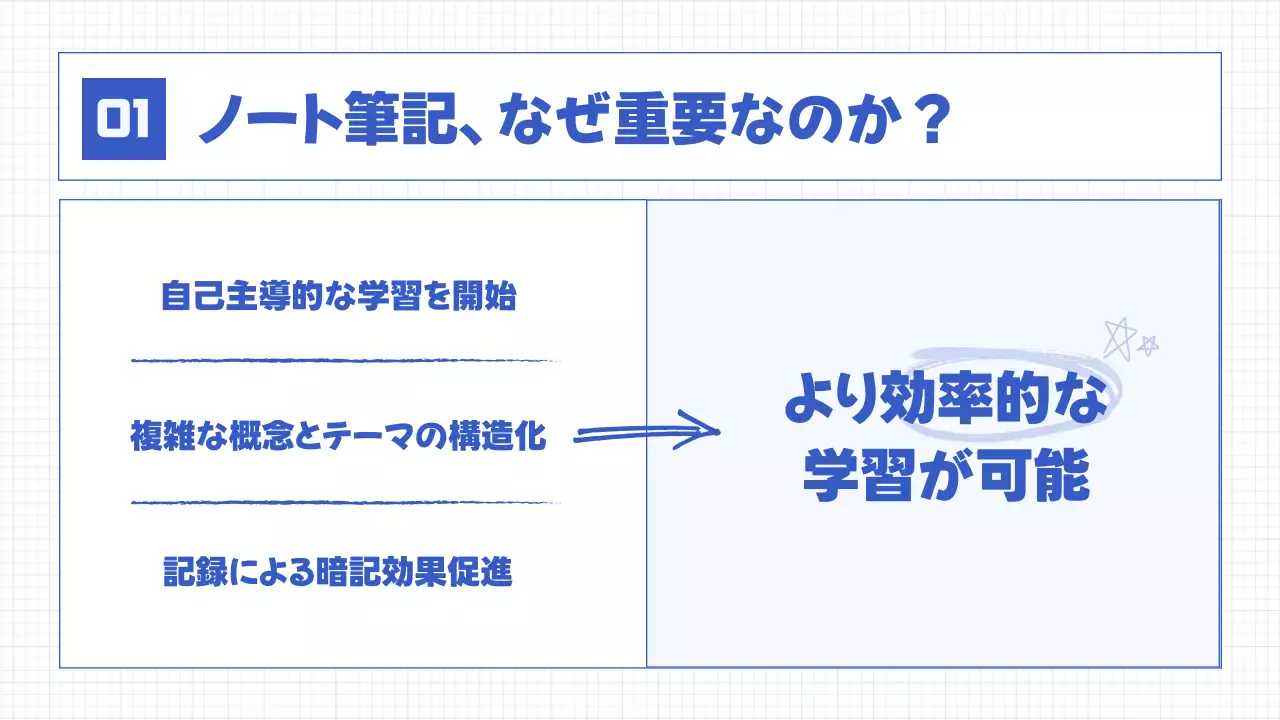 青 シンプル 勉強 メモ プレゼンテーション