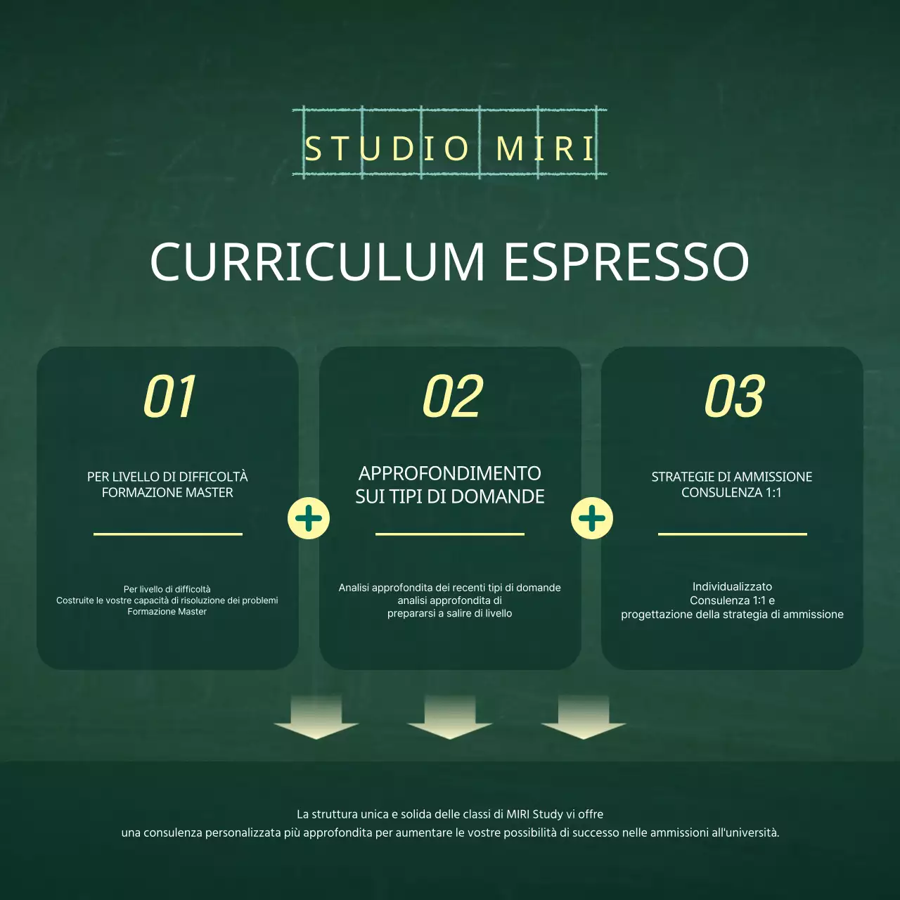 Un semplice prospetto scolastico verde e bianco