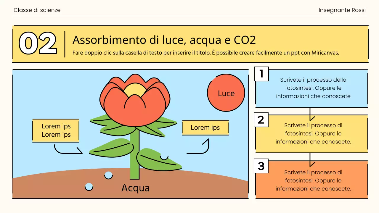 La fotosintesi in un'esplosione di arancione e verde