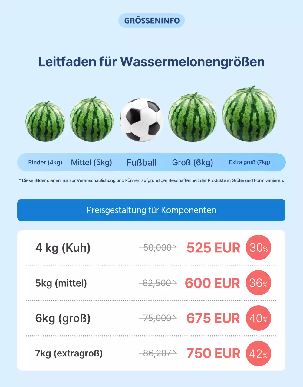 Förderung natürlicher Sommerfrüchte der Saison in Blau und Weiß