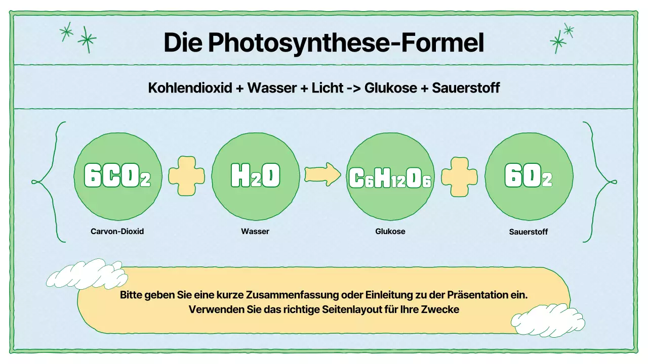 Lehrmaterial zur Photosynthese in Chartreuse und Hellblau