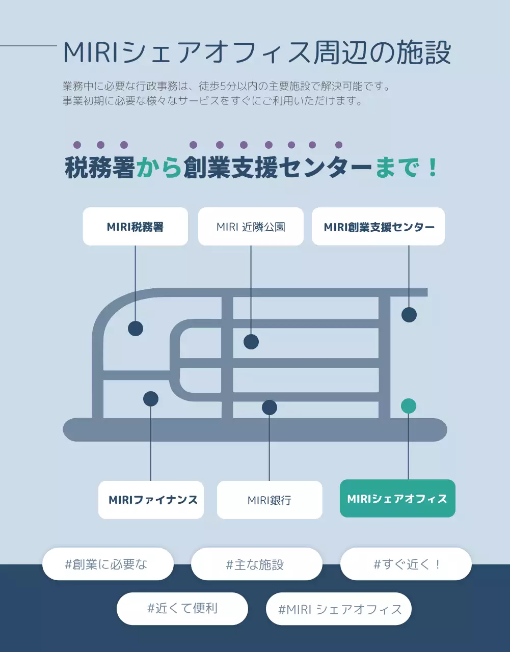 白 モダン シェアオフィス パンフレット 詳細ページ