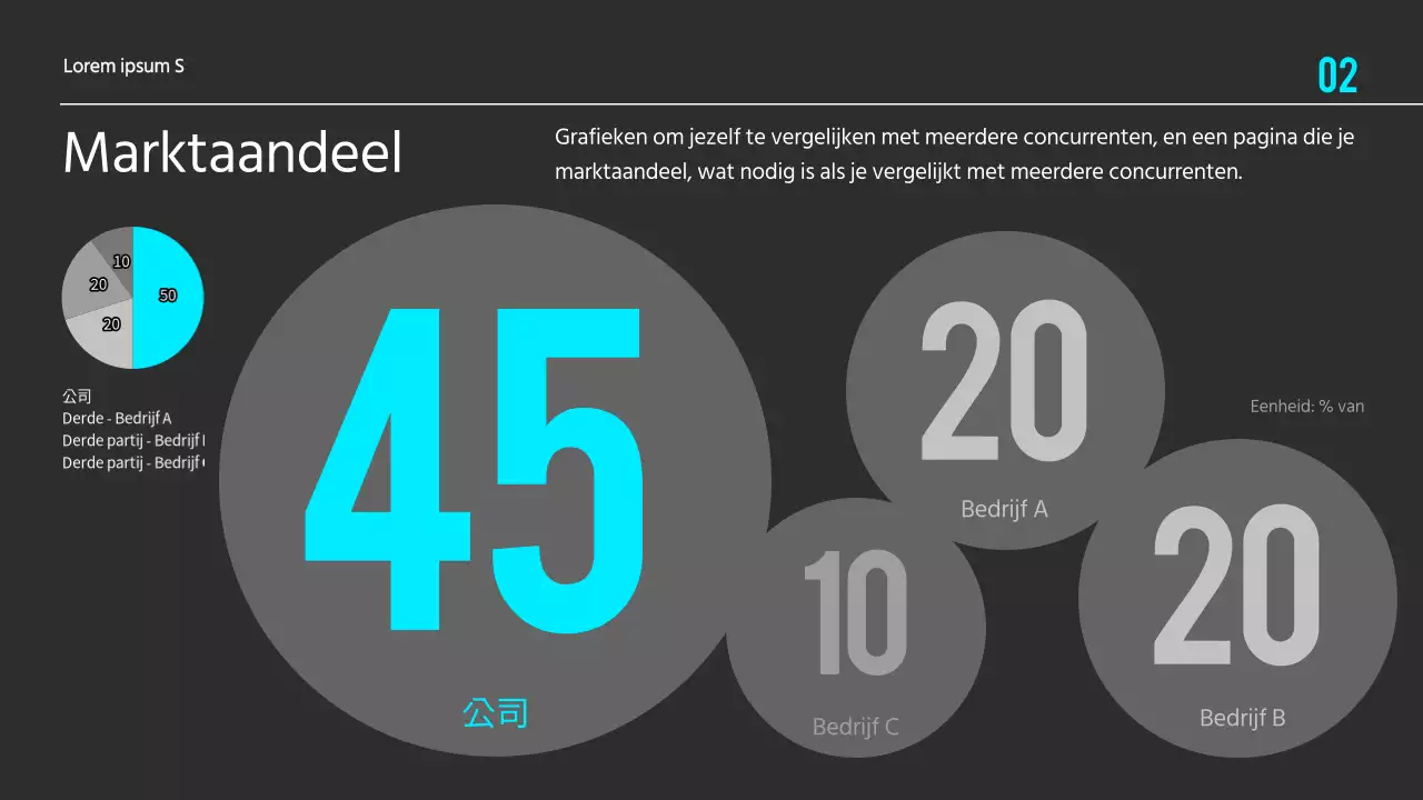 Zwart, minimalistisch gegevensvisualisatierapport