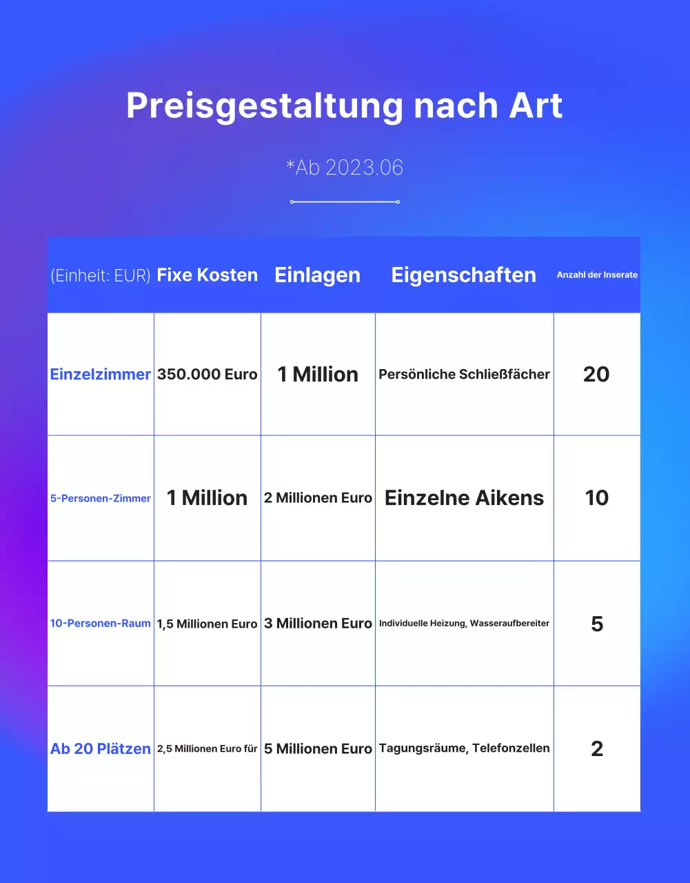 Förderung der modernen Bürogemeinschaft von Blue