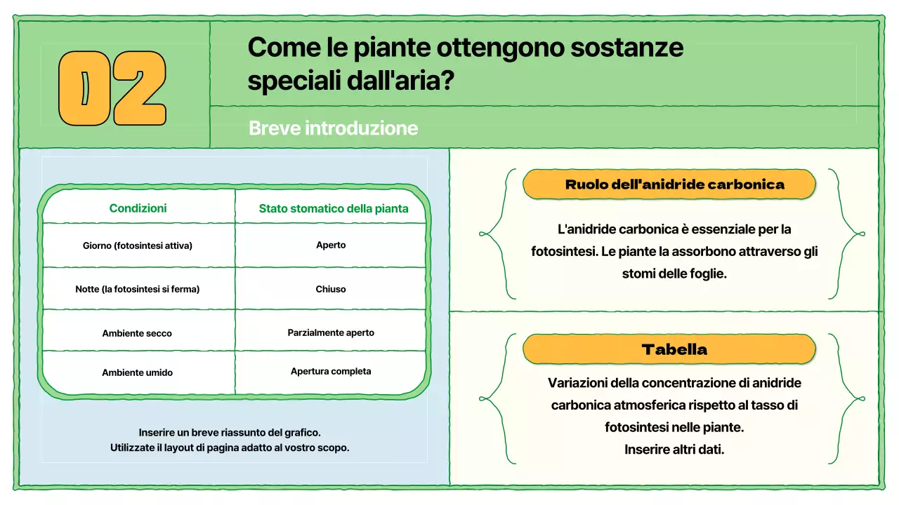 Risorse didattiche sulla fotosintesi in chartreuse e azzurro