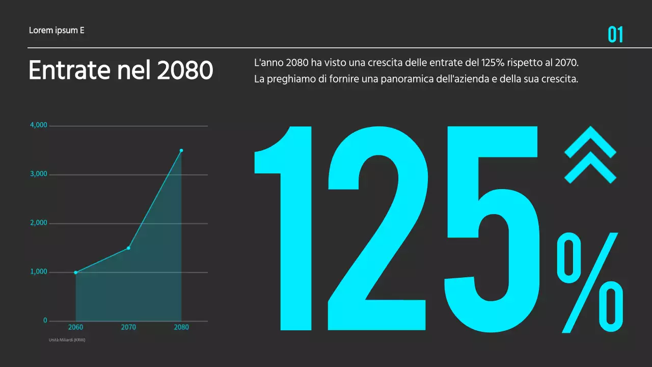 Rapporto di visualizzazione dei dati nero e minimalista