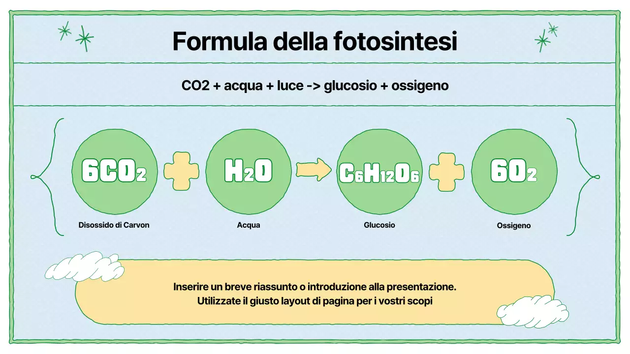 Risorse didattiche sulla fotosintesi in chartreuse e azzurro