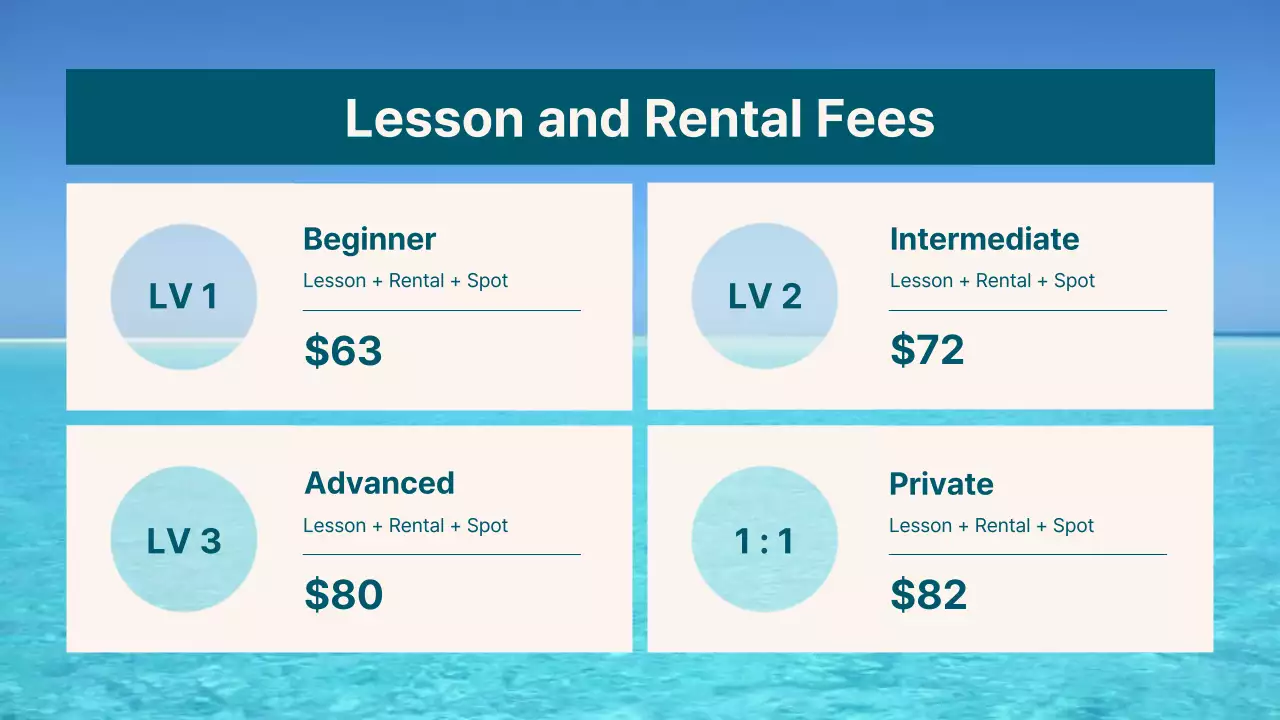 Teal Minimal Surf Notice Presentation