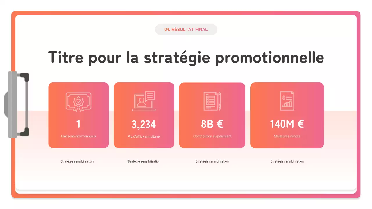 Comment créer une marque rose et orange simple étude de cas marketing