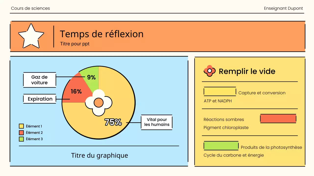 La photosynthèse dans une explosion d'orange et de vert
