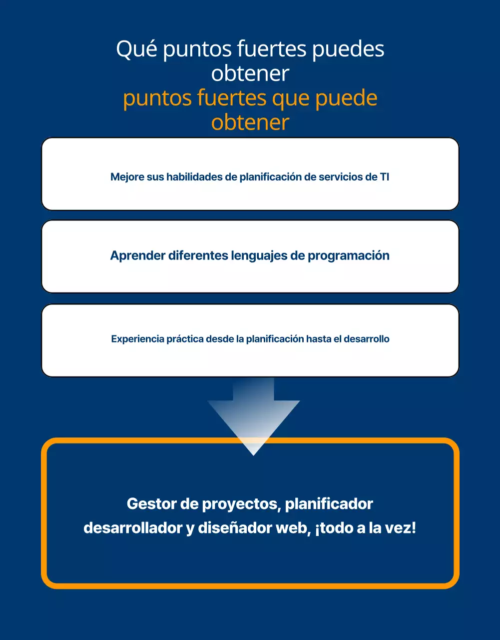 Promover una academia azul marino de empleo juvenil
