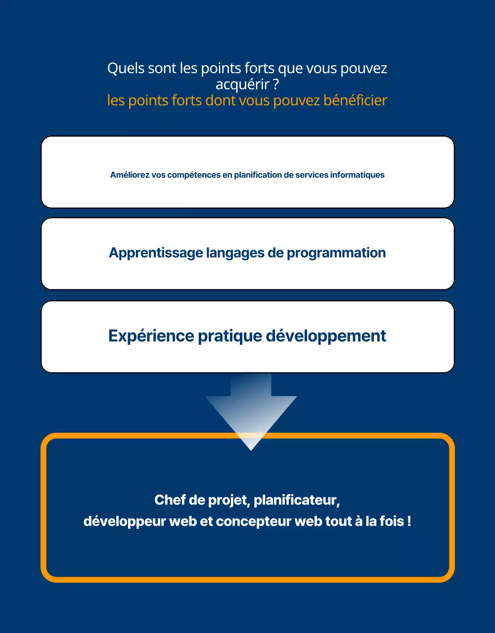 Promouvoir une académie bleu marine pour l'emploi des jeunes