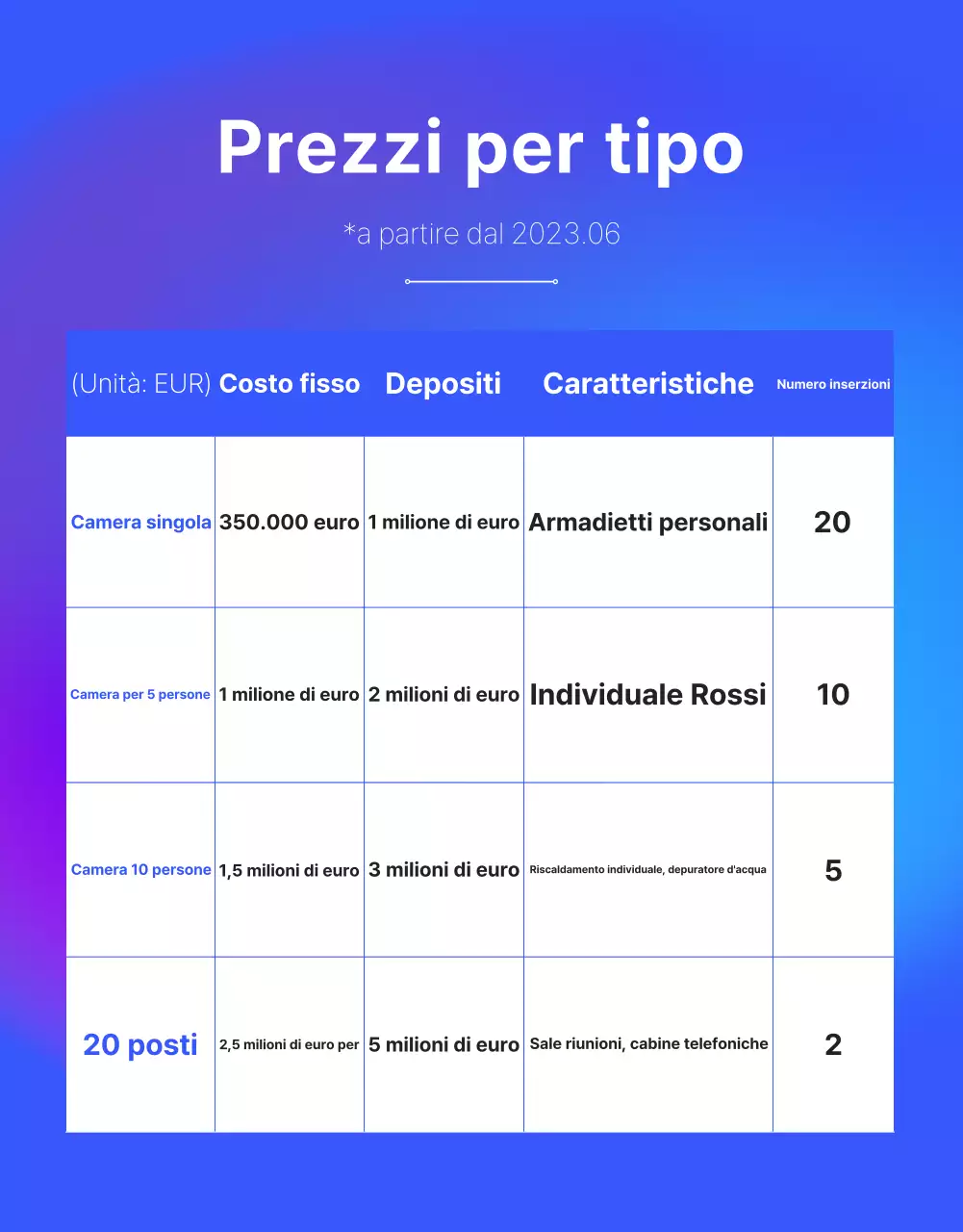 Promuovere il moderno spazio ufficio condiviso di Blue
